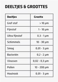 /storage/Blog images/Adriaan Cramer/Deeltjes_-_groottes-NL.jpg